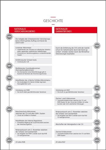 Geschichte NVB & NGF chronologisch