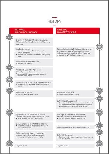 History of NBI & NGF in chronological order