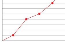 statistical curve