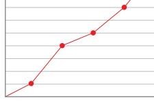 Courbe des statistiques